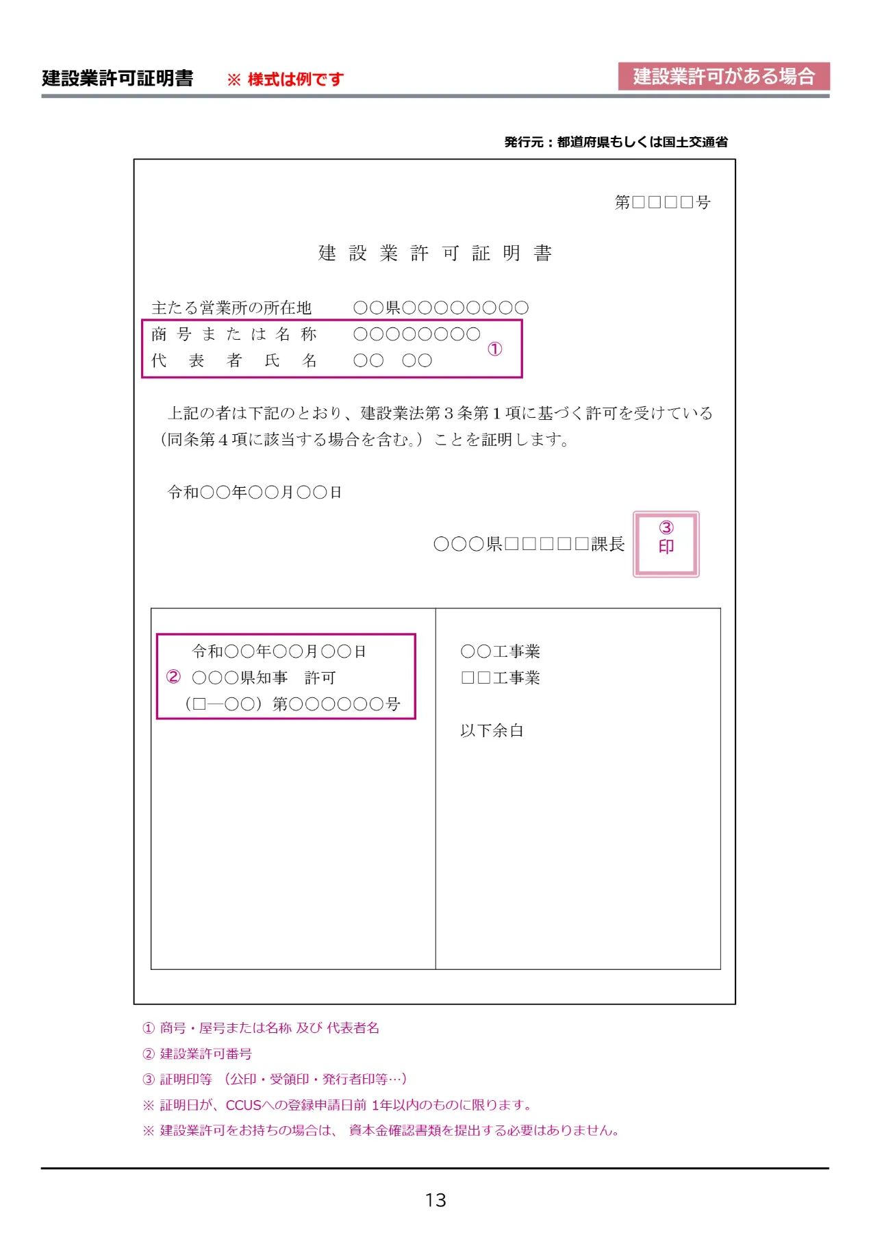 建設業許可証明書の見本