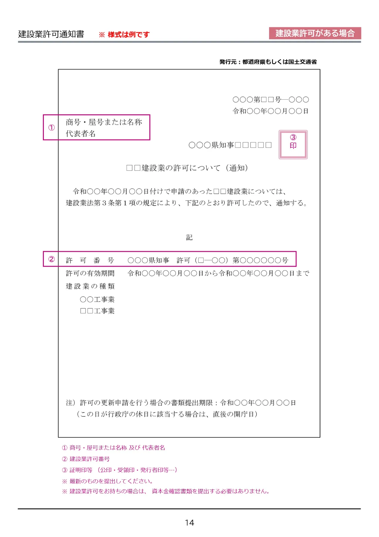 建設業許可通知書の見本