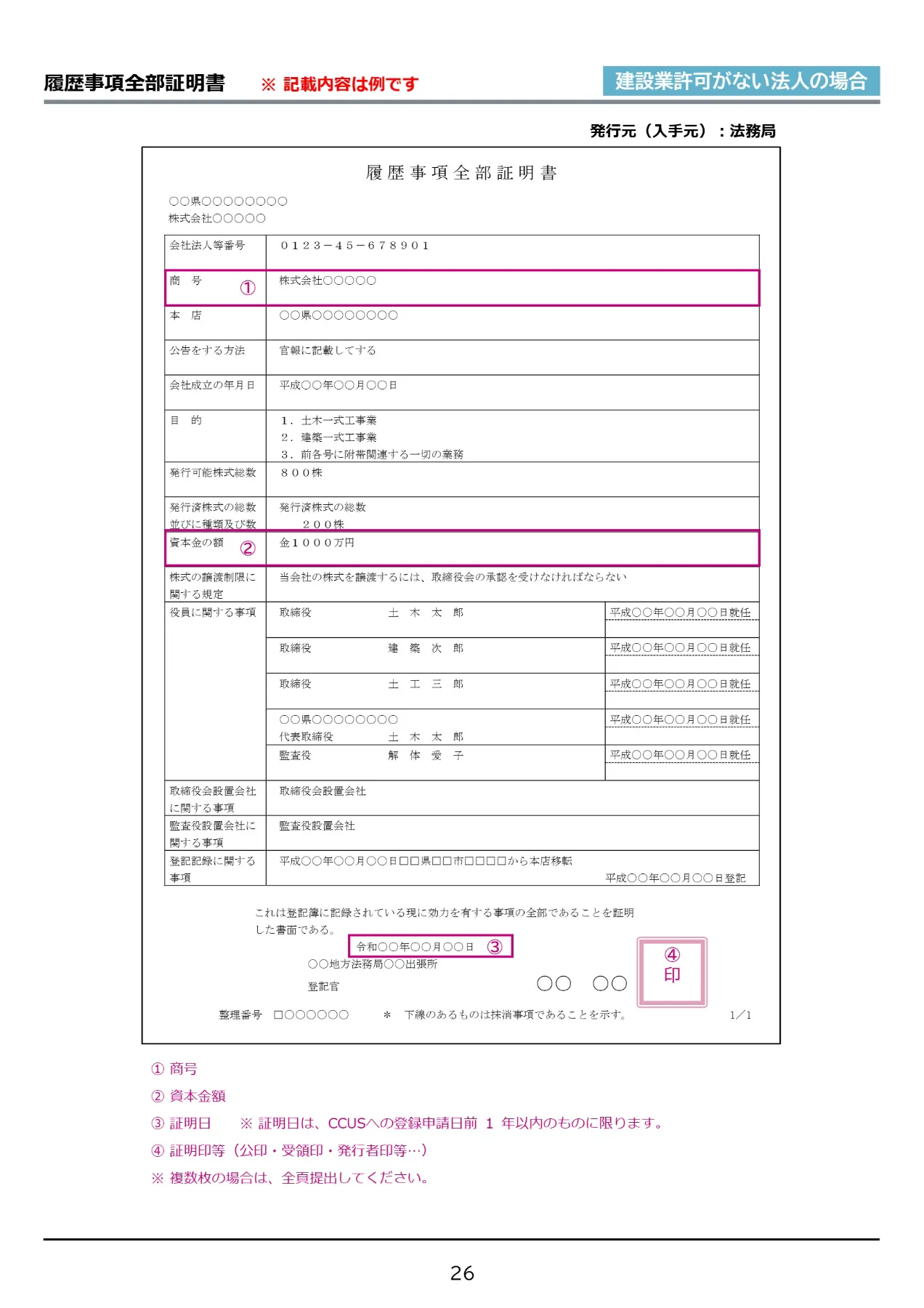 履歴事項全部証明書（登記簿謄本）の見本