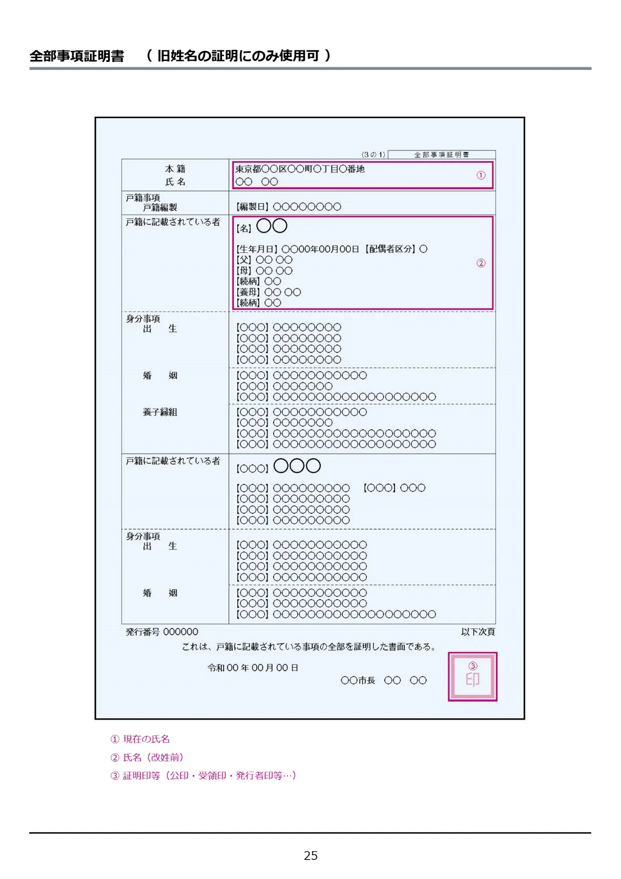 全部事項証明書（旧姓名の方のみ）の見本