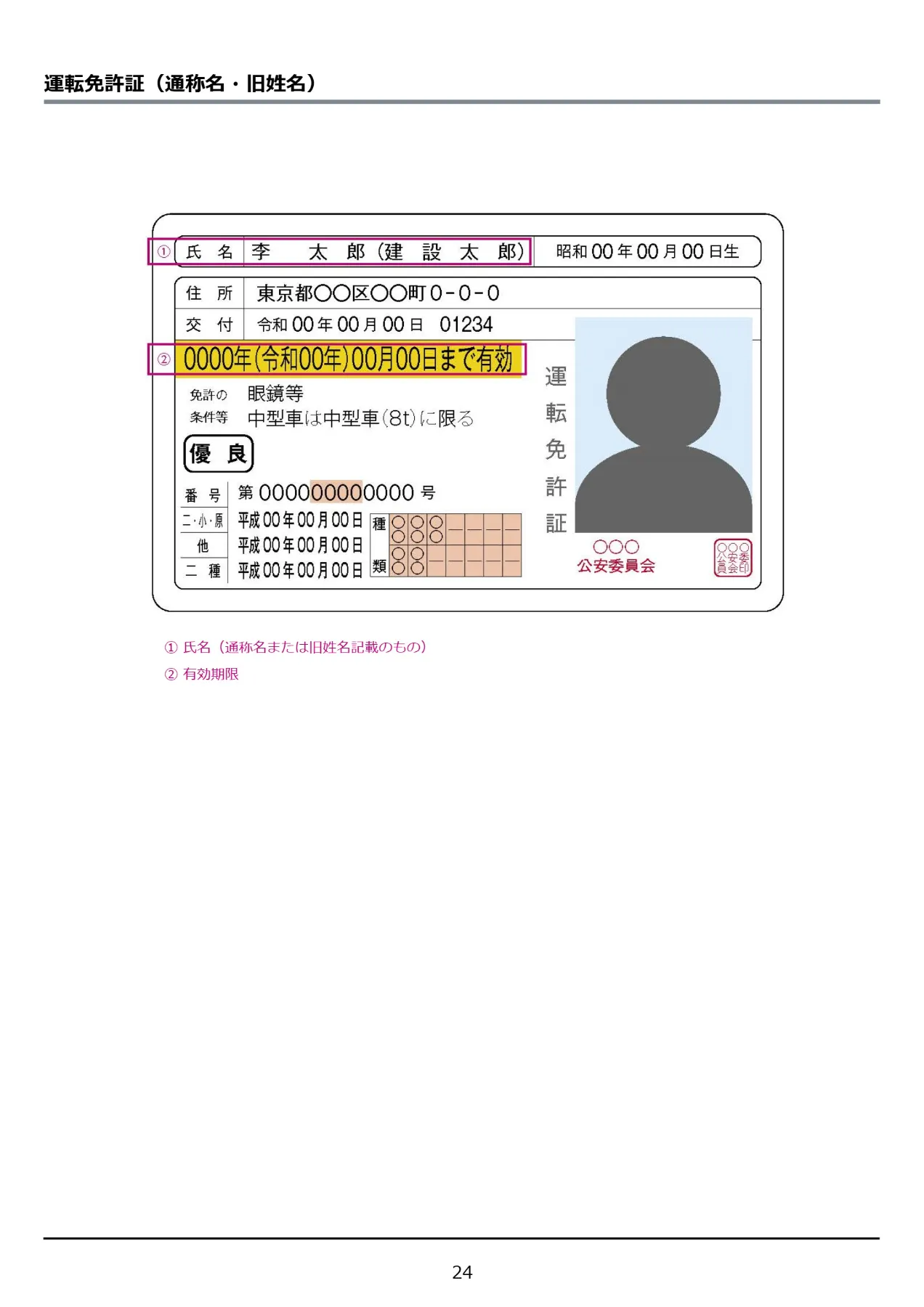 運転免許証の見本