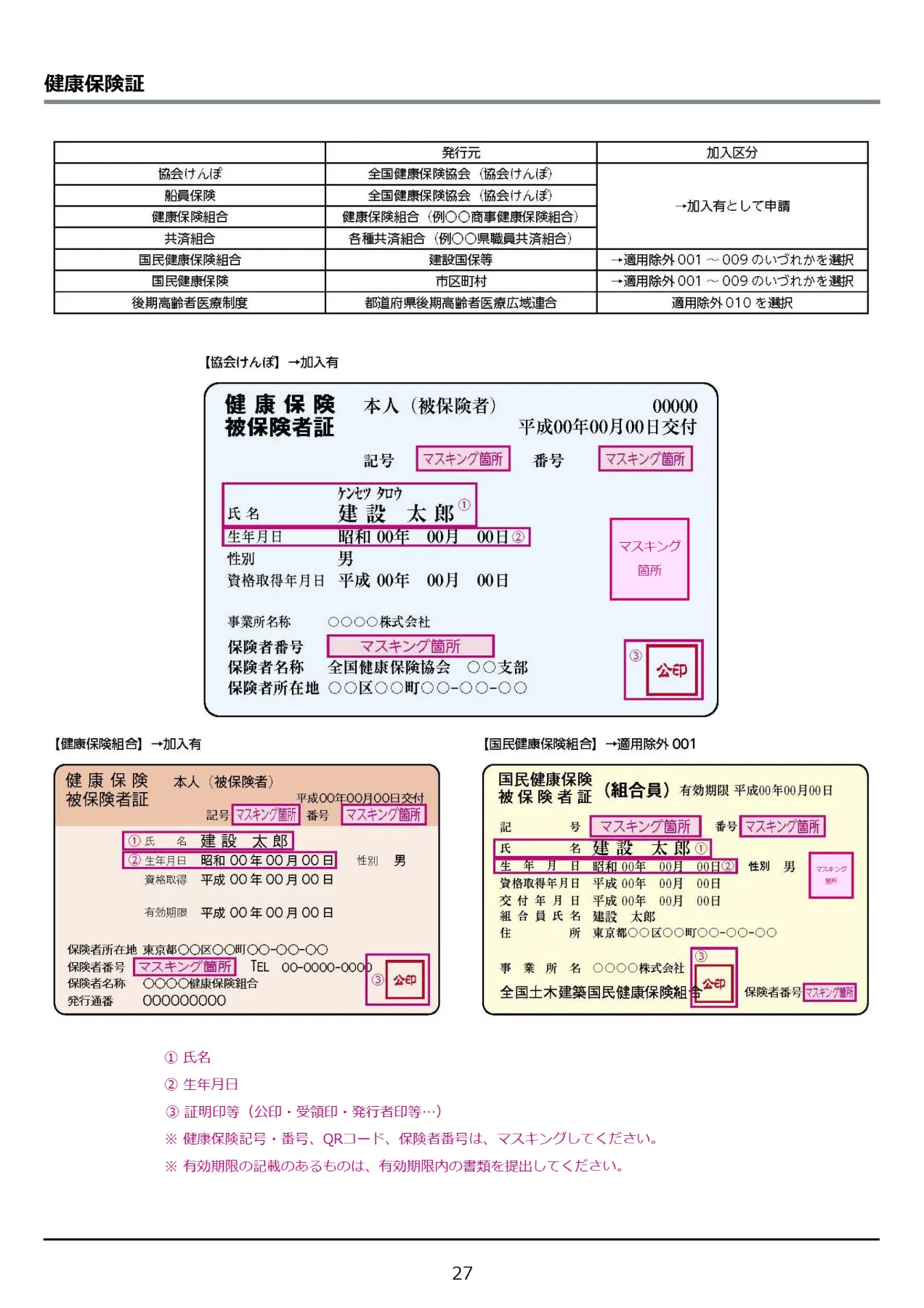 健康保険被保険者証（または後期高齢者医療被保険者証）の見本