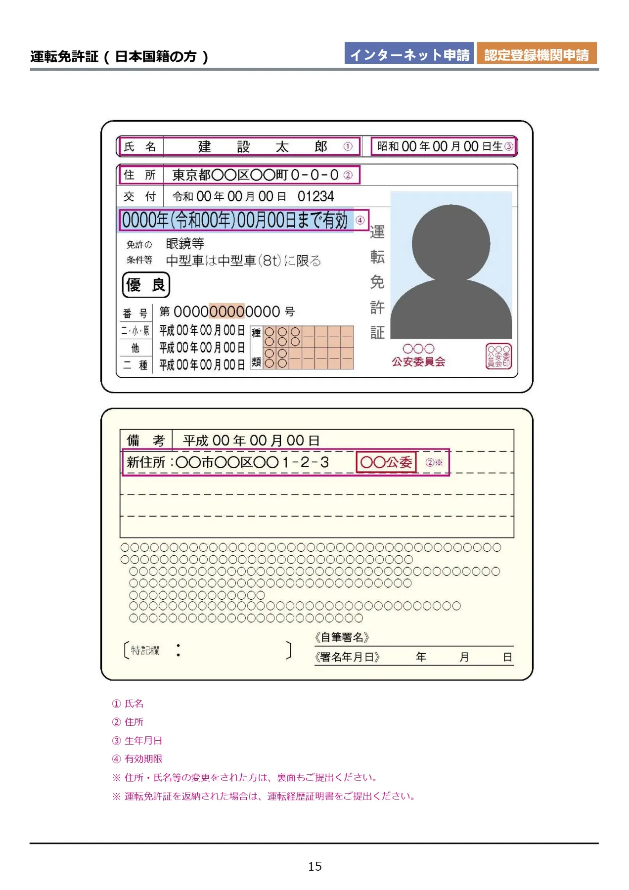 運転免許証（両面）の見本
