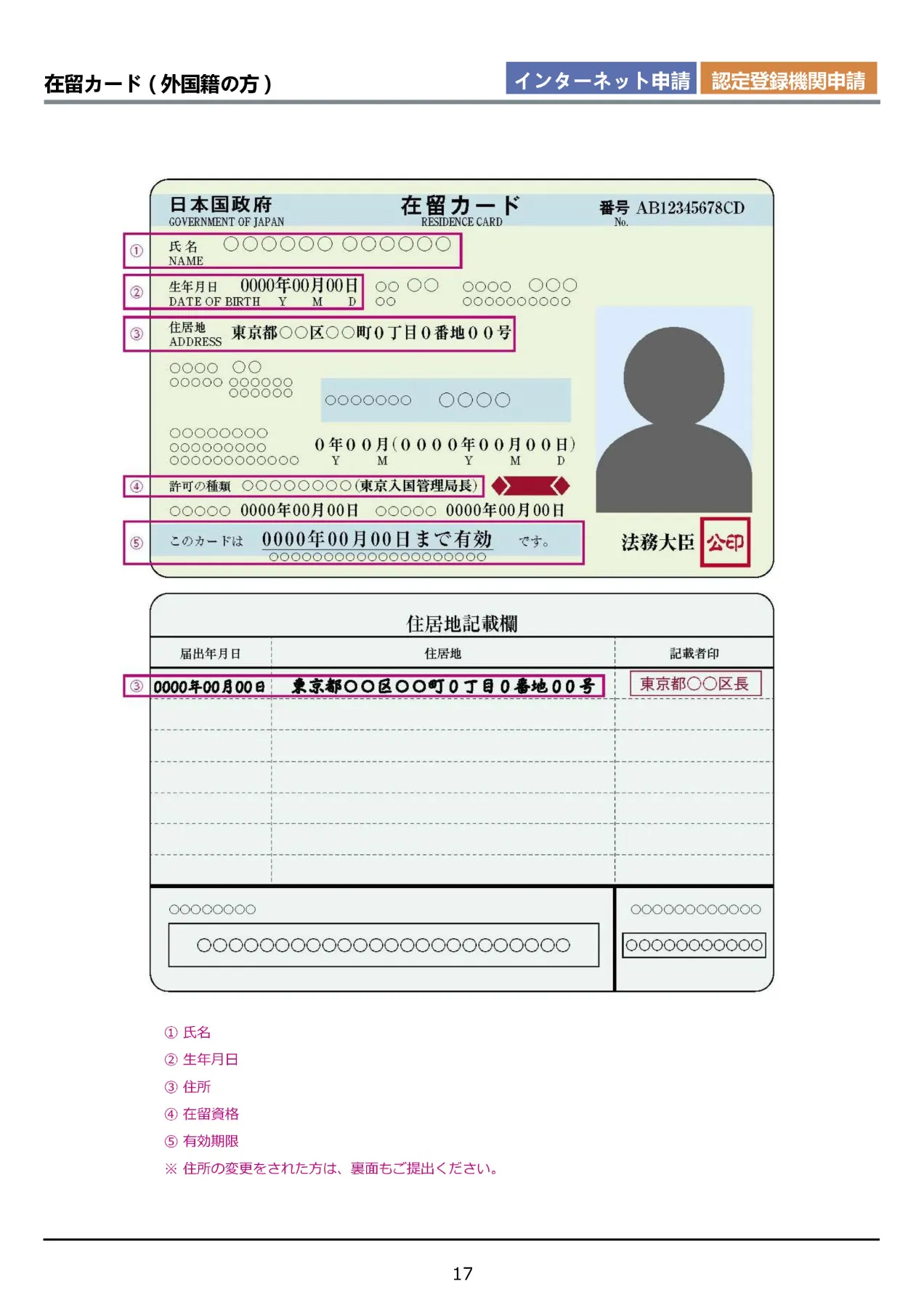 在留カードの見本
