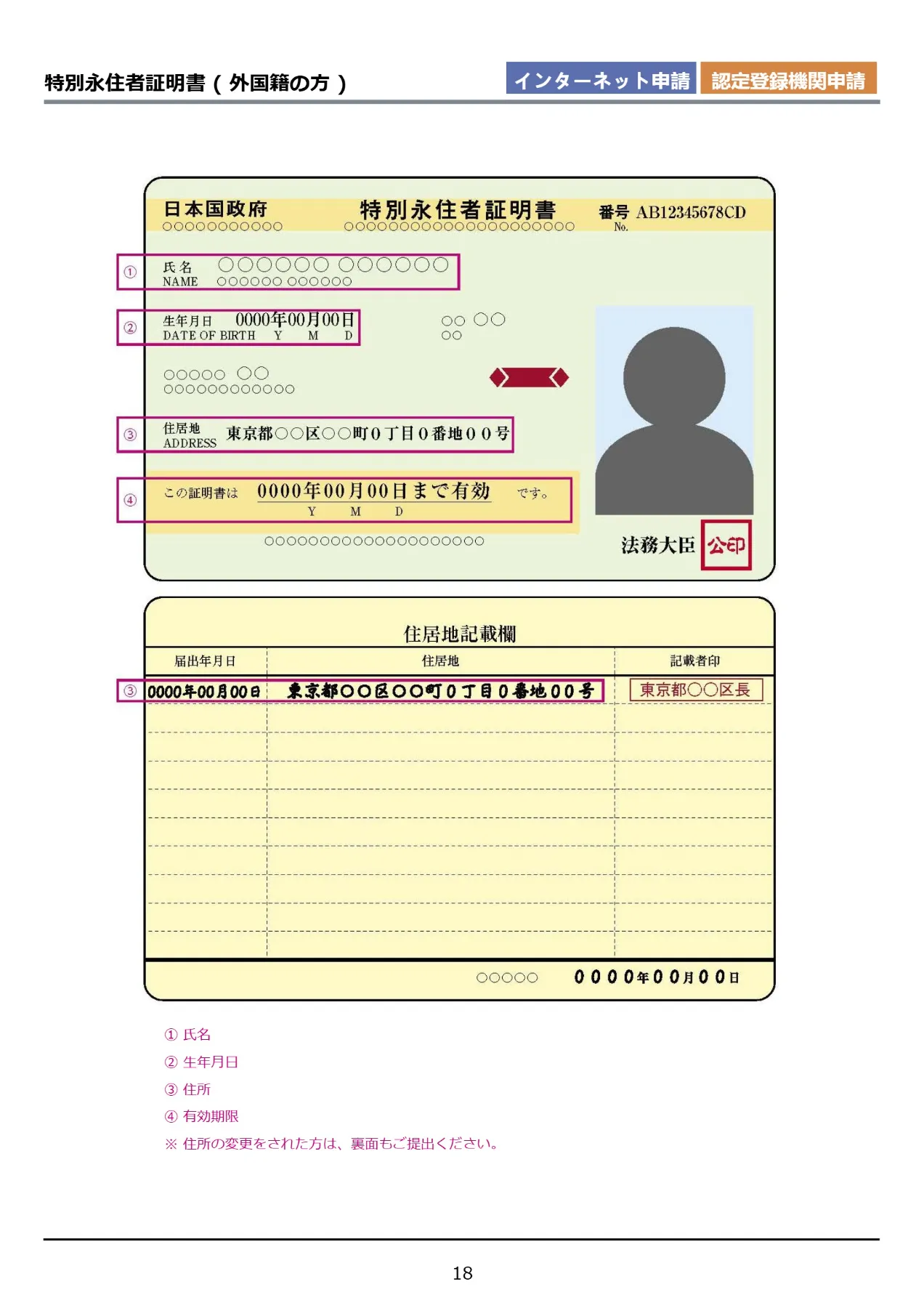 特別永住証明書の見本